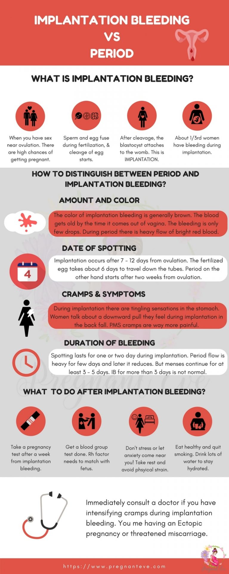 Implantation Bleeding Or Period How To Tell The Difference 