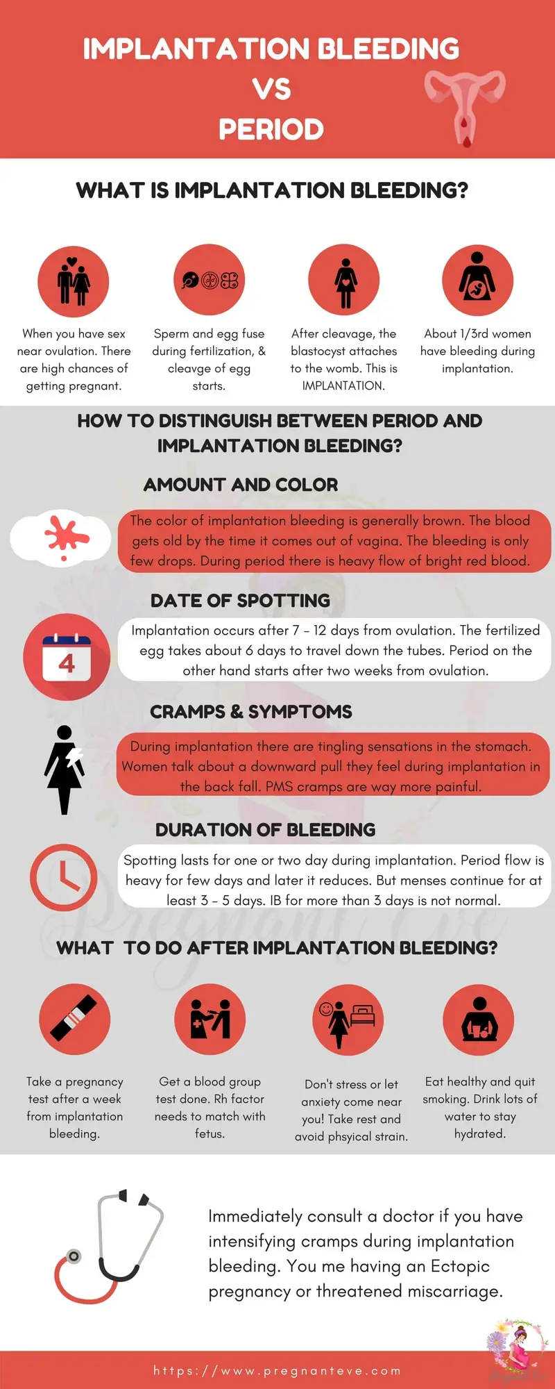 Implantation bleeding vs Period