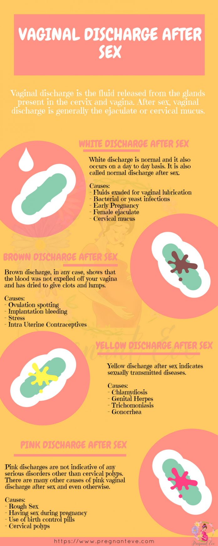 Vaginal Discharge After Sex Brown Pink Yellow And White Infographic 