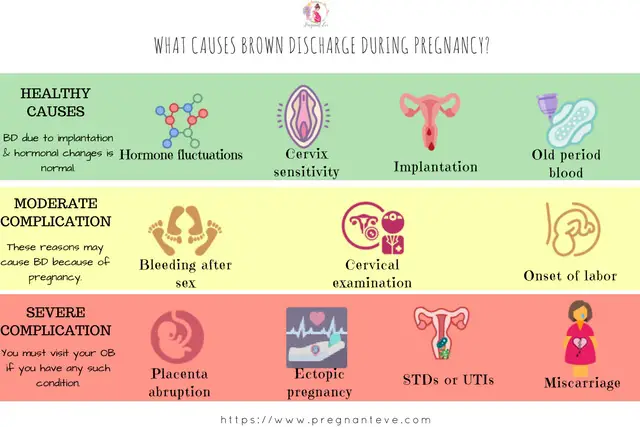 What causes brown discharge during pregnancy?