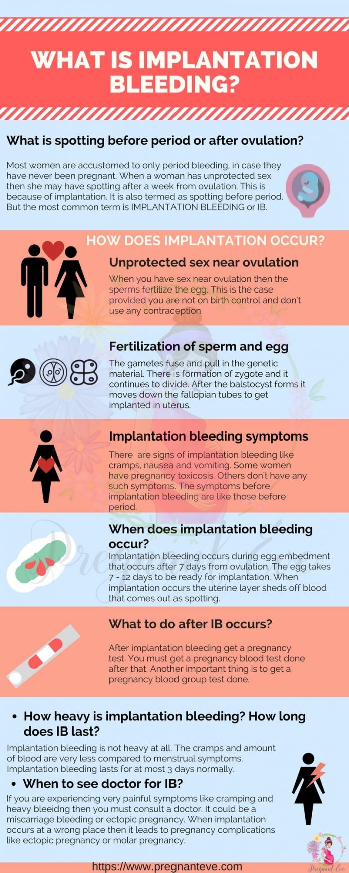 How Long After Implantation Should I Test Lowe Andlever