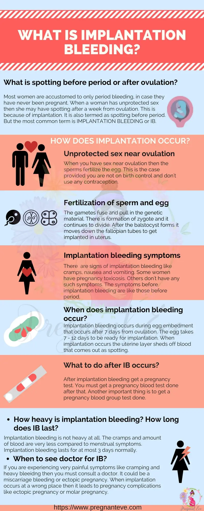 What is implantation bleeding?