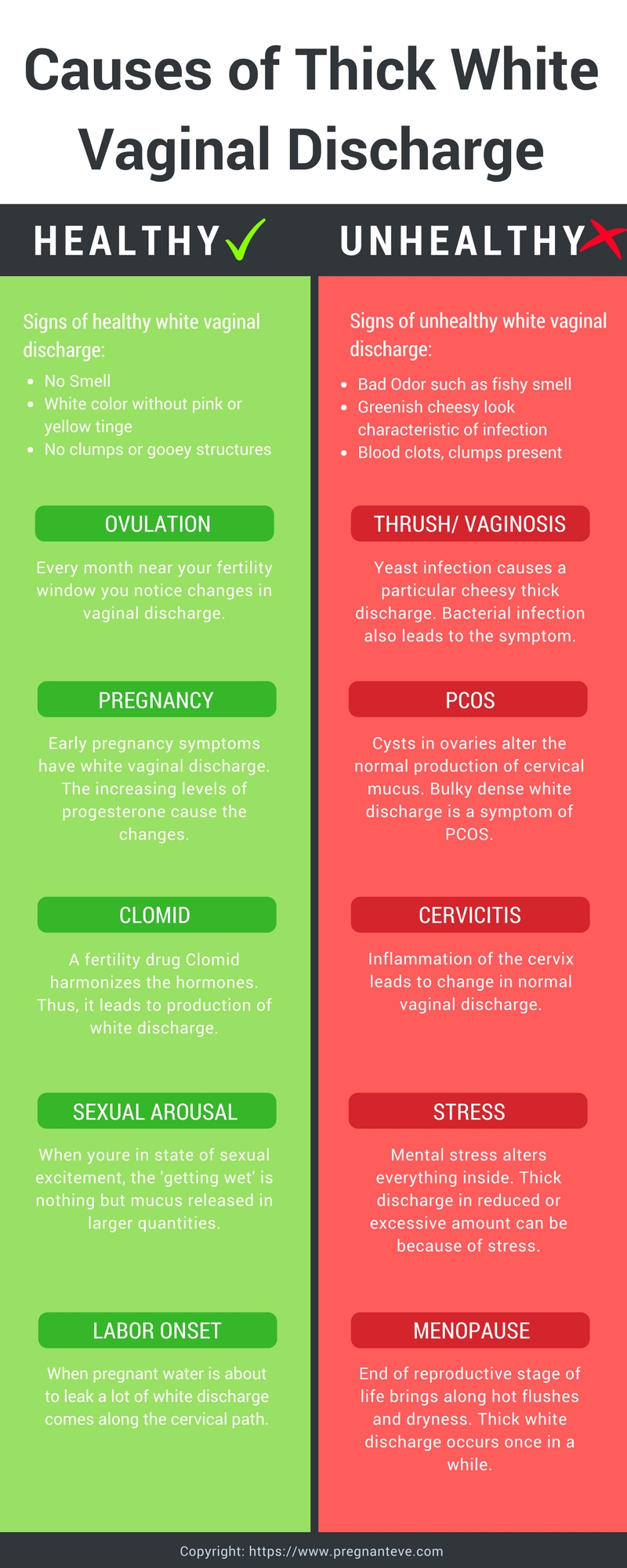 Thick White Discharge Types Causes Treatment