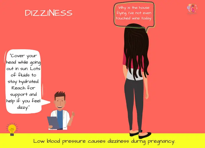 A pregnant woman can experience Dizziness
