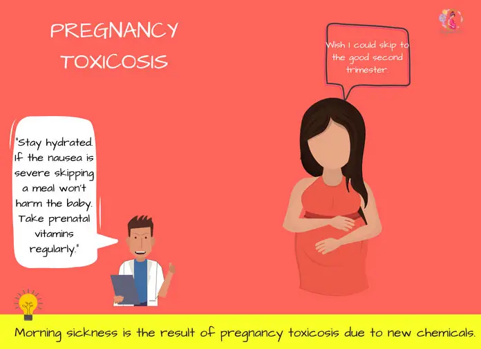 Pregnancy Toxicosis