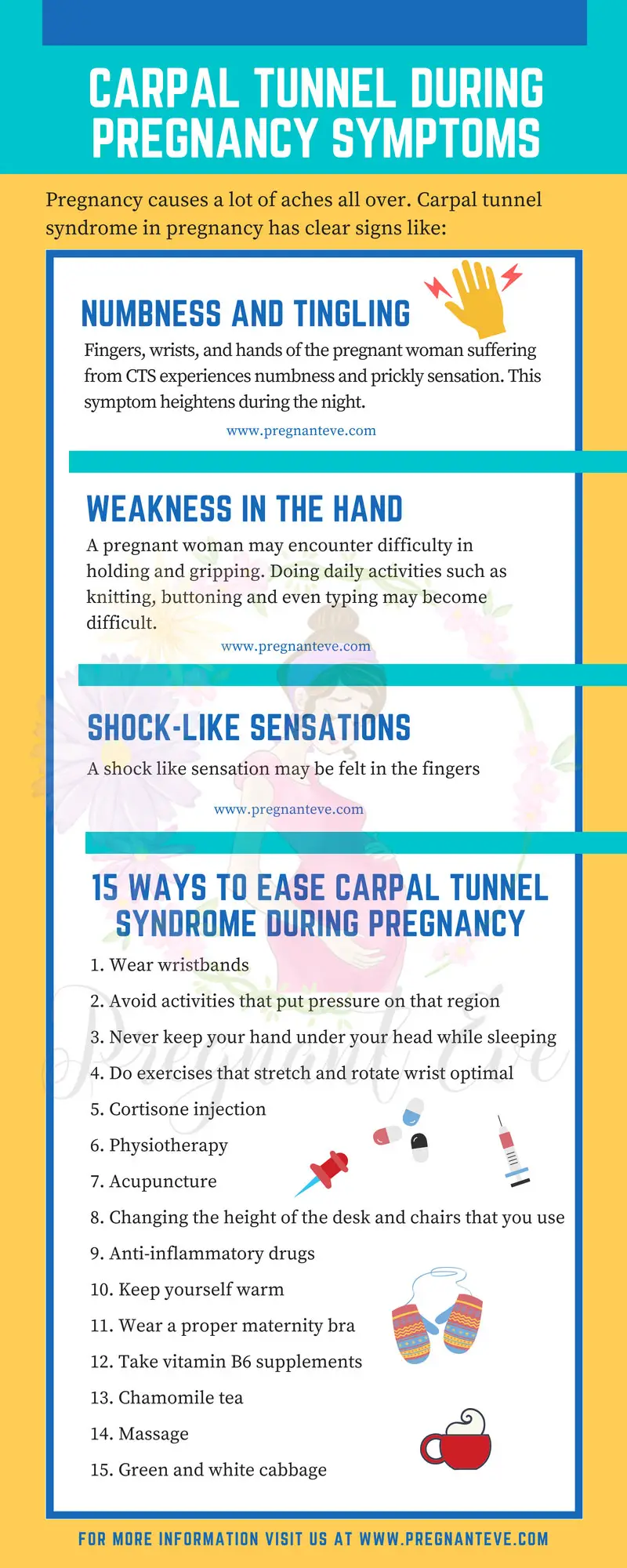 Carpal Tunnel Syndrome Symptoms